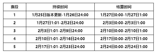 《金铲铲之战》福星临门结束时间介绍