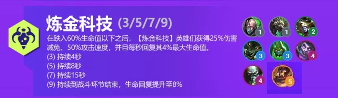 《金铲铲之战》炼金科技羁绊介绍