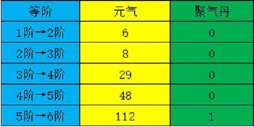 《江湖悠悠》元气获取方法介绍