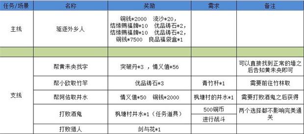 《江湖悠悠》狐仙庙3-5通关攻略