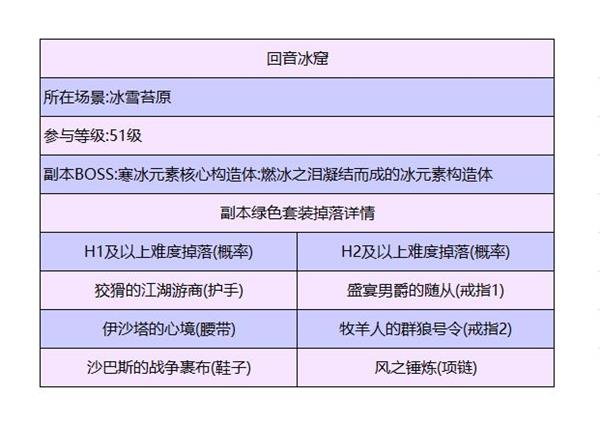 《暗黑破坏神：不朽》回音冰窟通关攻略