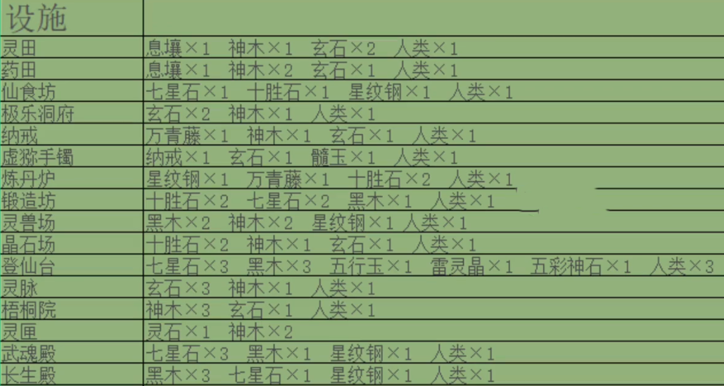 《堆叠修仙》设施合成表配方大全