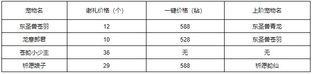 《洛克王国》兰夜河灯玩法攻略