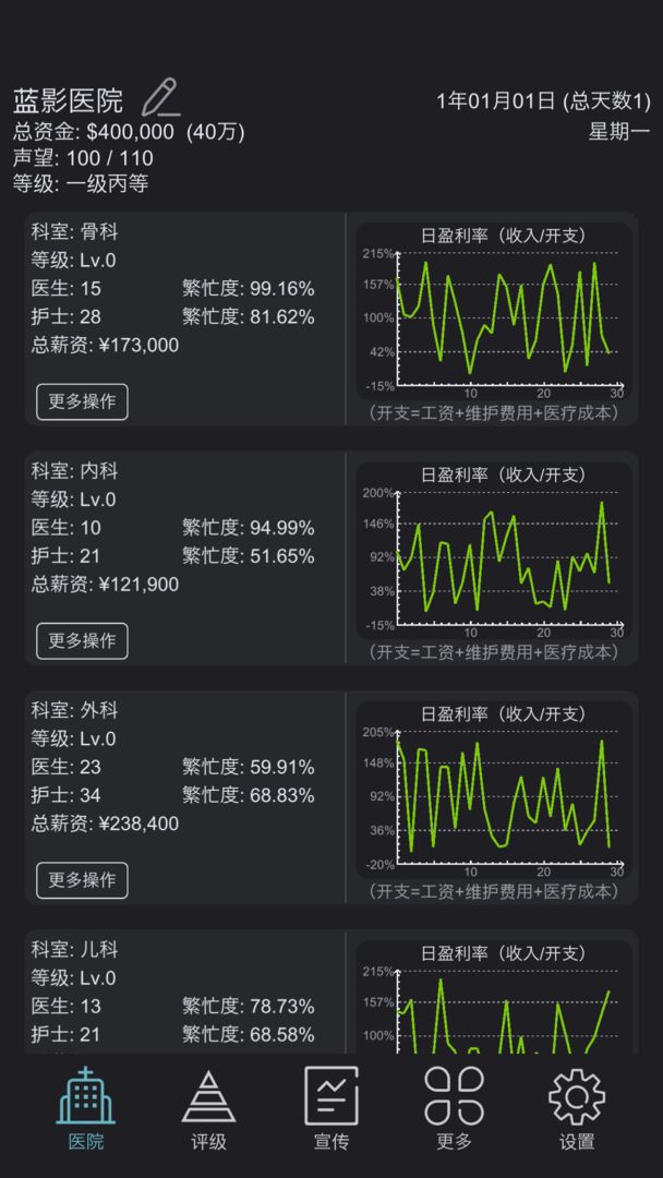 模拟经营医院 V1.4 安卓版