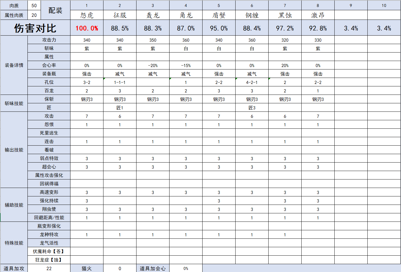 怪物猎人崛起斩斧物理流什么武器好用