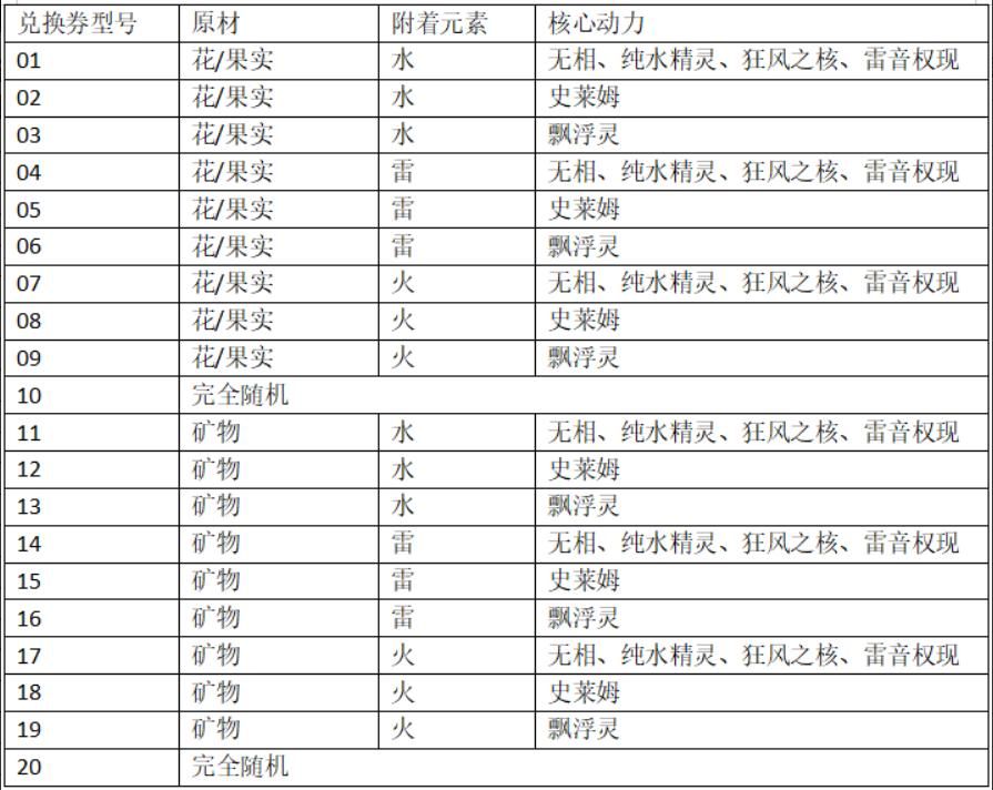 原神炉心机造10号怎么做