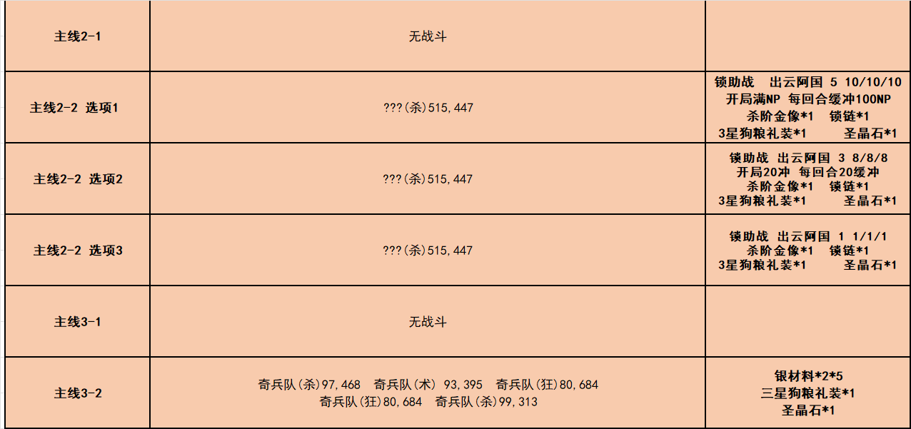 fgo唠唠叨叨龙马千钧一发攻略 唠唠叨叨龙马千钧一发消失的信首之谜通关流程[多图]图片3