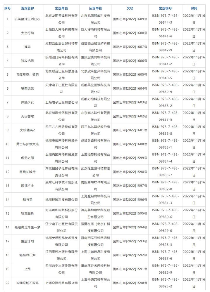 2022年11月国产网络游戏版号名单公布  共有70款游戏