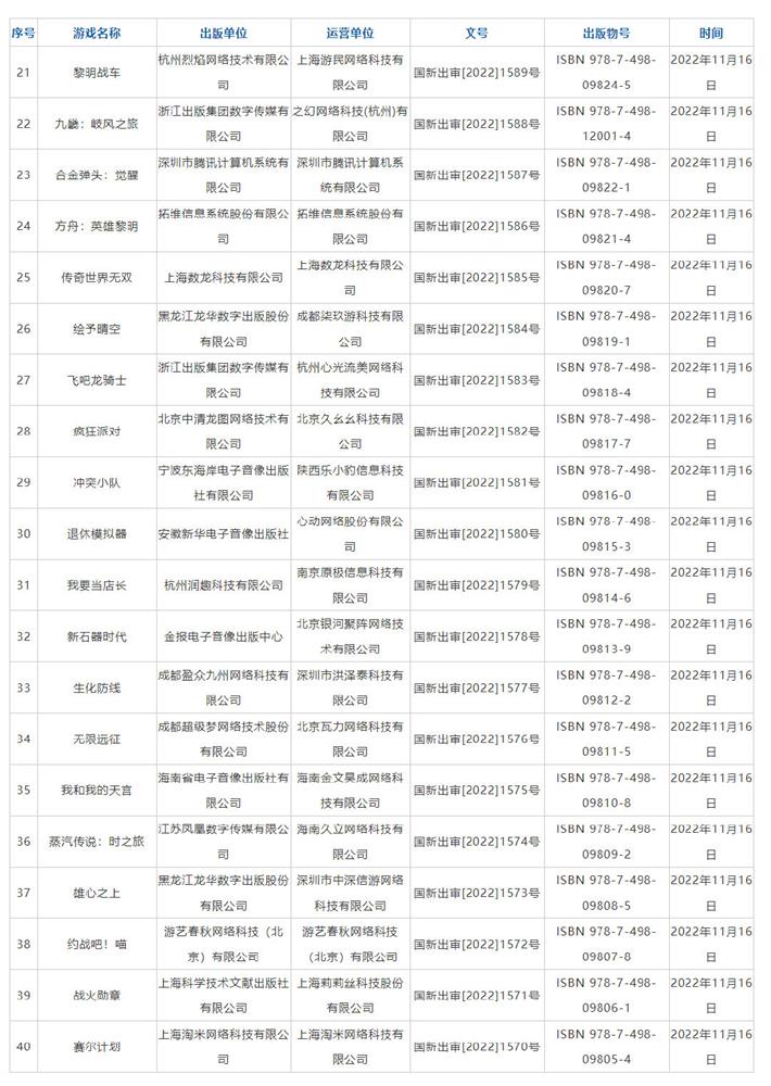 2022年11月国产网络游戏版号名单公布  共有70款游戏