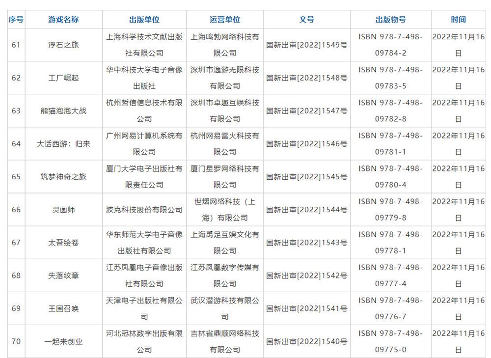 2022年11月国产网络游戏版号名单公布  共有70款游戏