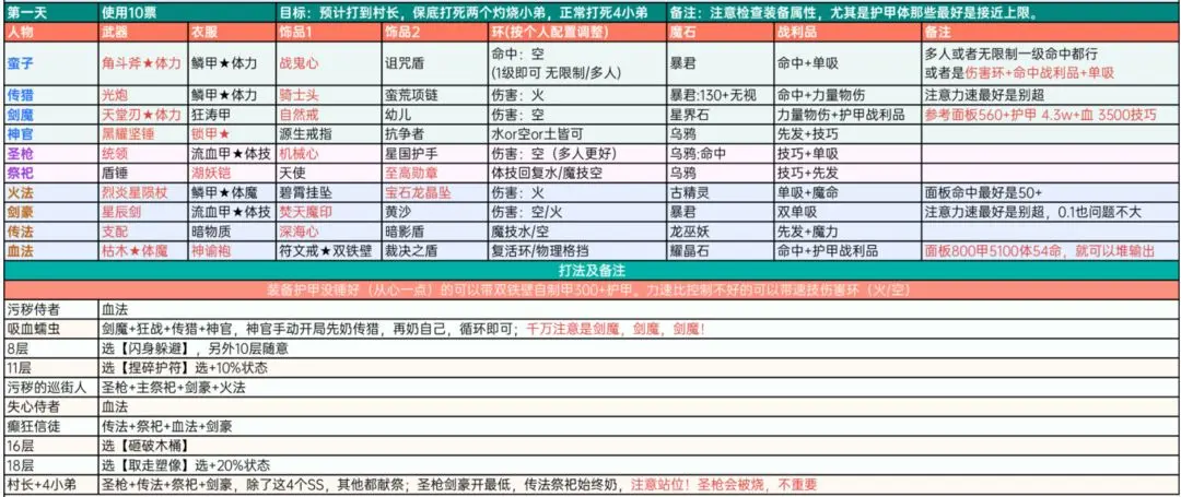 《地下城堡2》遗迹16层攻略