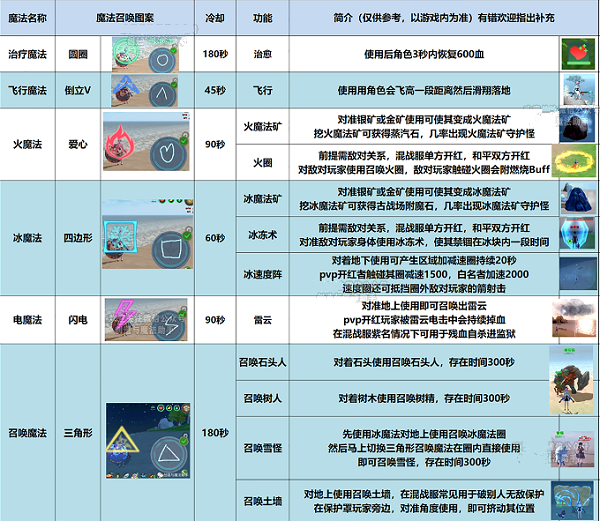 创造与魔法法杖魔法使用方法攻略