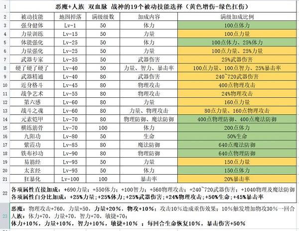 魔武无限职业选择推荐攻略