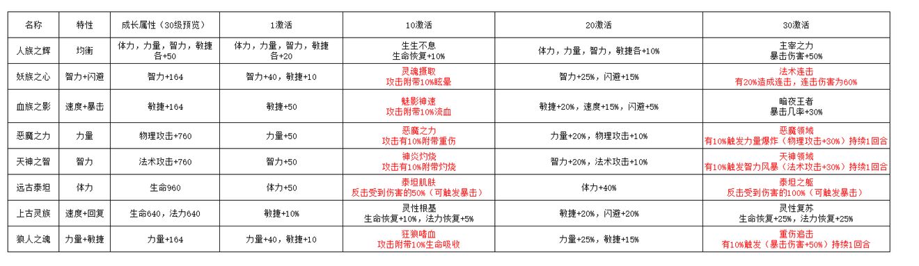 魔武无限血脉获得方法