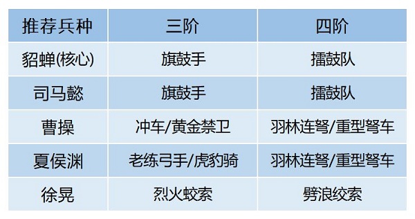 卧龙吟2貂蝉阵容搭配攻略