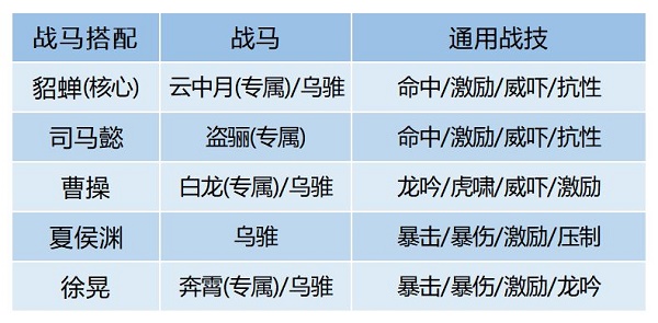 卧龙吟2貂蝉阵容搭配攻略