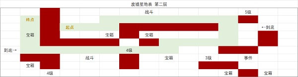 时空中的绘旅人废墟星地表第二层攻略