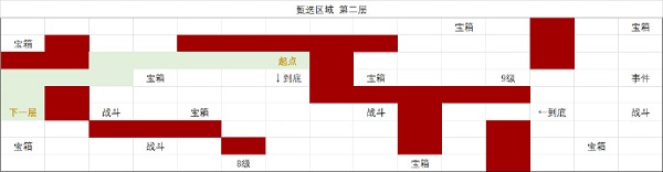 时空中的绘旅人甄选区域第二层攻略