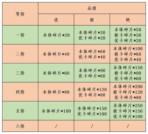 江湖悠悠结缘奉纳攻略