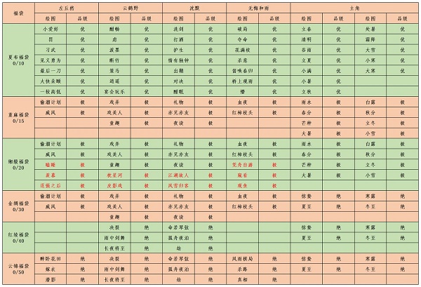 江湖悠悠结缘奉纳攻略