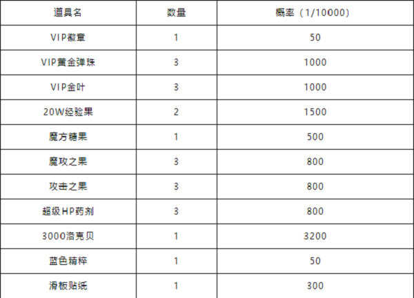 洛克王国花样滑板活动攻略