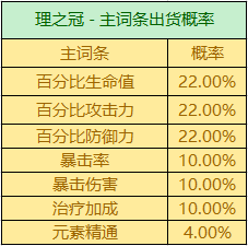 原神圣遗物掉落概率机制一览