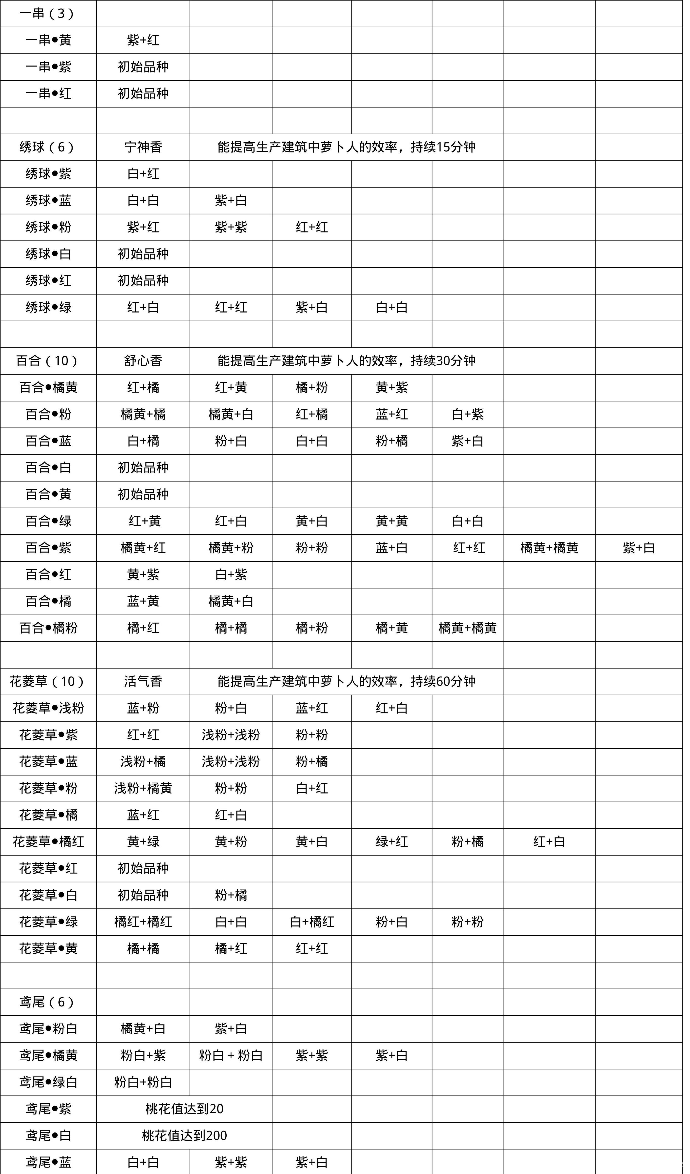 《桃源深处有人家》粉色百合花怎么获得