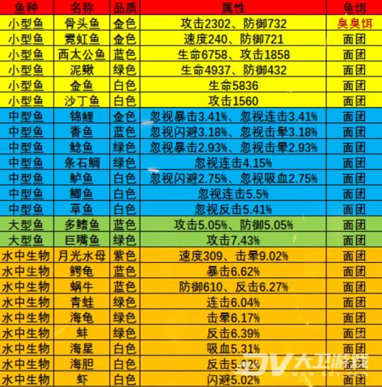 《疯狂骑士团》枫叶海滩钓鱼攻略图鉴大全