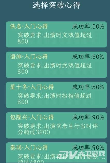 《继承了一座戏园子》角色突破攻略