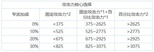 《苍雾残响》核心选择搭配推荐一览