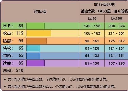 宝可梦朱紫洗翠干针鱼怎么进化 洗翠干针鱼进化方法图3