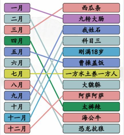 汉字找茬王听音乐连线出年度热梗怎么过关 通关攻略图1