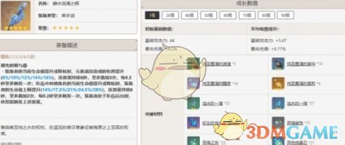 原神芙宁娜怎么培养 芙宁娜培养攻略一览图1