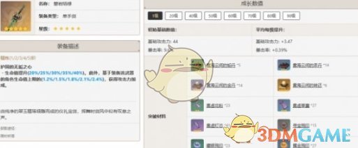 原神芙宁娜怎么培养 芙宁娜培养攻略一览图2