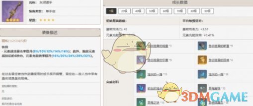 原神芙宁娜怎么培养 芙宁娜培养攻略一览图6