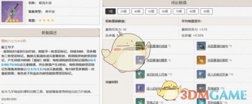 原神芙宁娜怎么培养 芙宁娜培养攻略一览图7