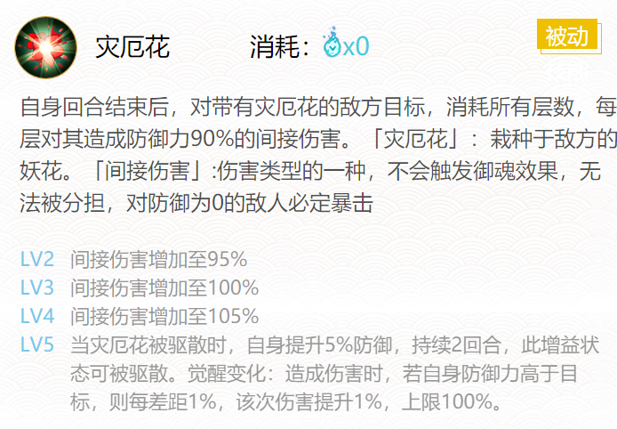 阴阳师2024人面树御魂怎么搭配 2024人面树御魂搭配一览图3