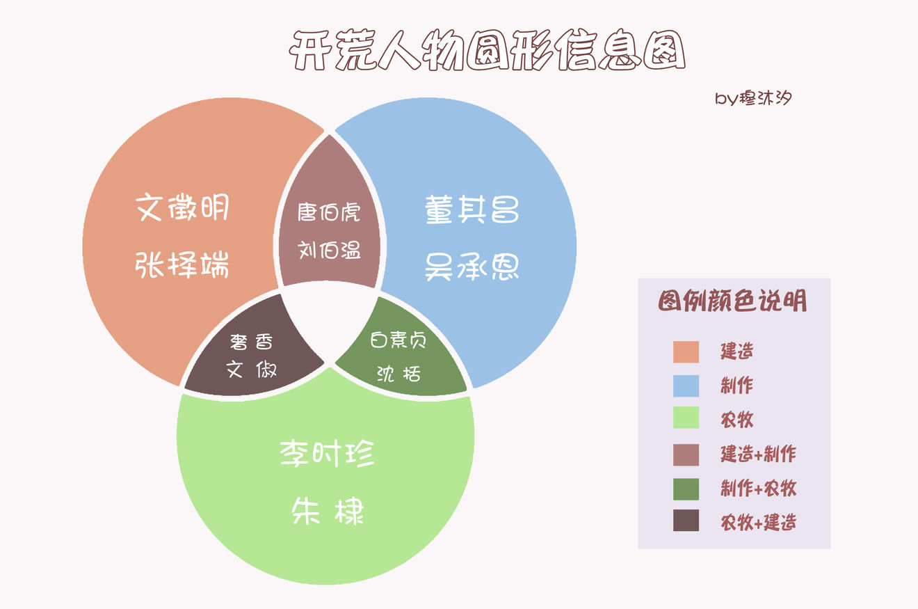 江南百景图徽州开荒角色有哪些 徽州开荒角色推荐一览图3