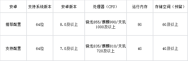 万世镜公测FAQ 万世镜公测常见问题答案分享图2