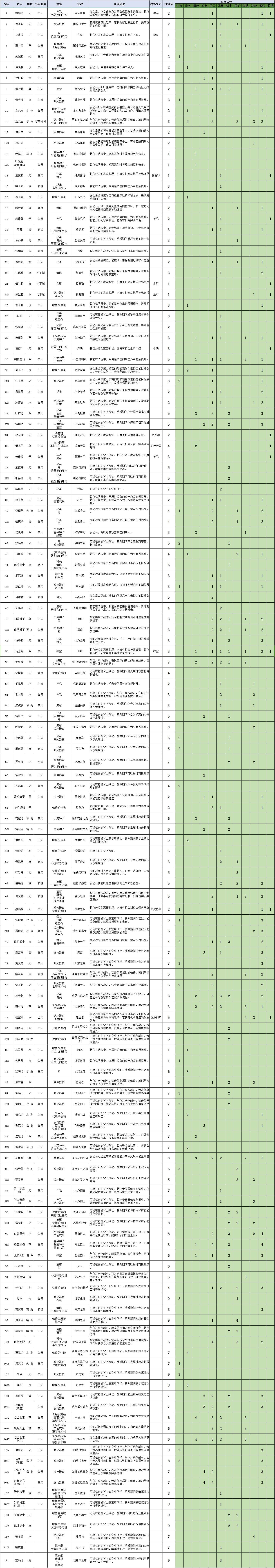 幻兽帕鲁全帕鲁介绍列表图1