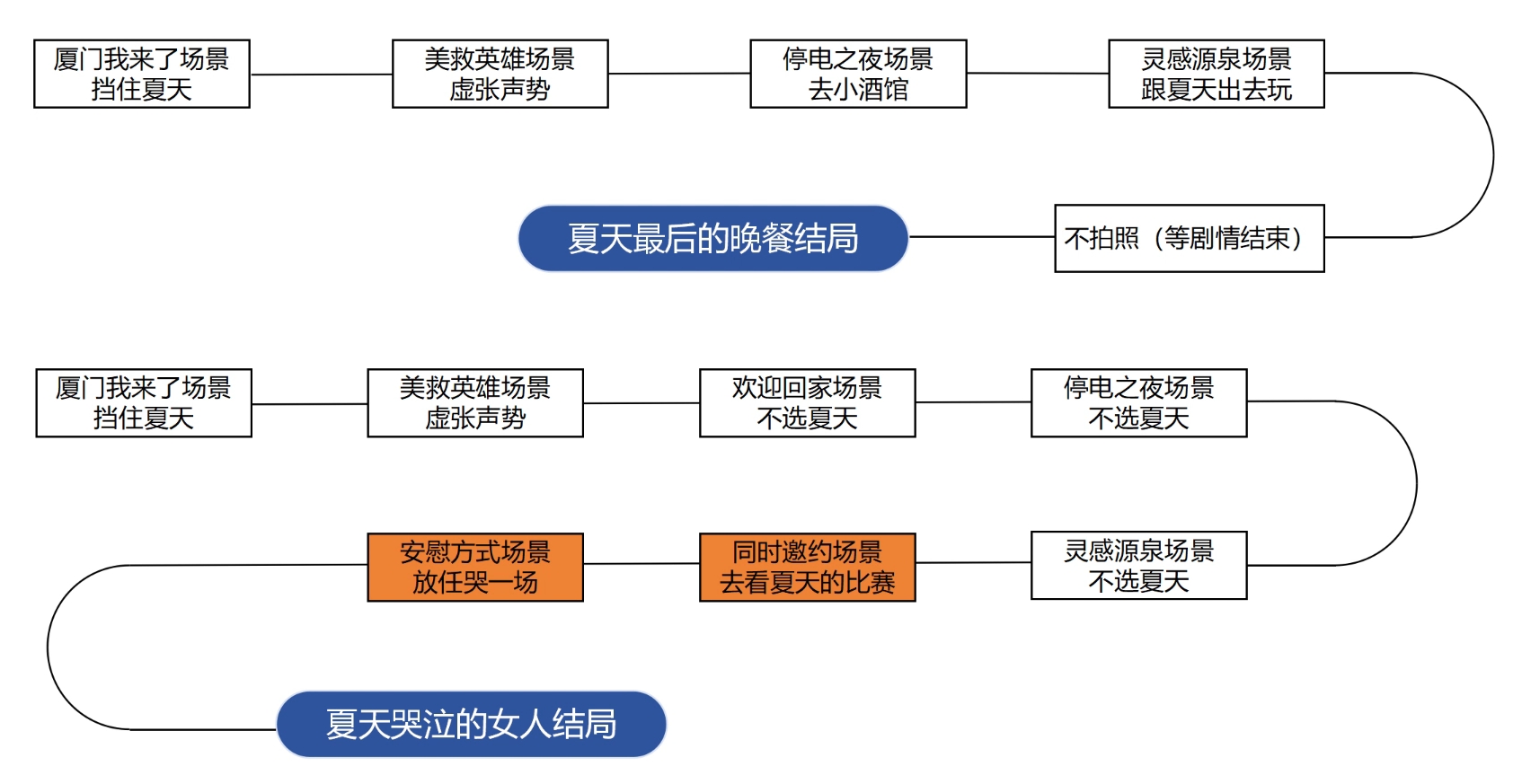 完蛋我被美女包围了dlc百分百探索度攻略一览图2