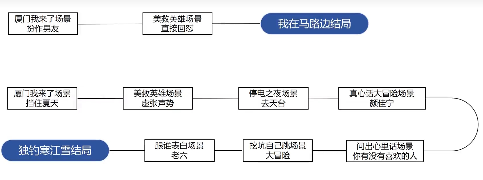 完蛋我被美女包围了dlc百分百探索度攻略一览图1