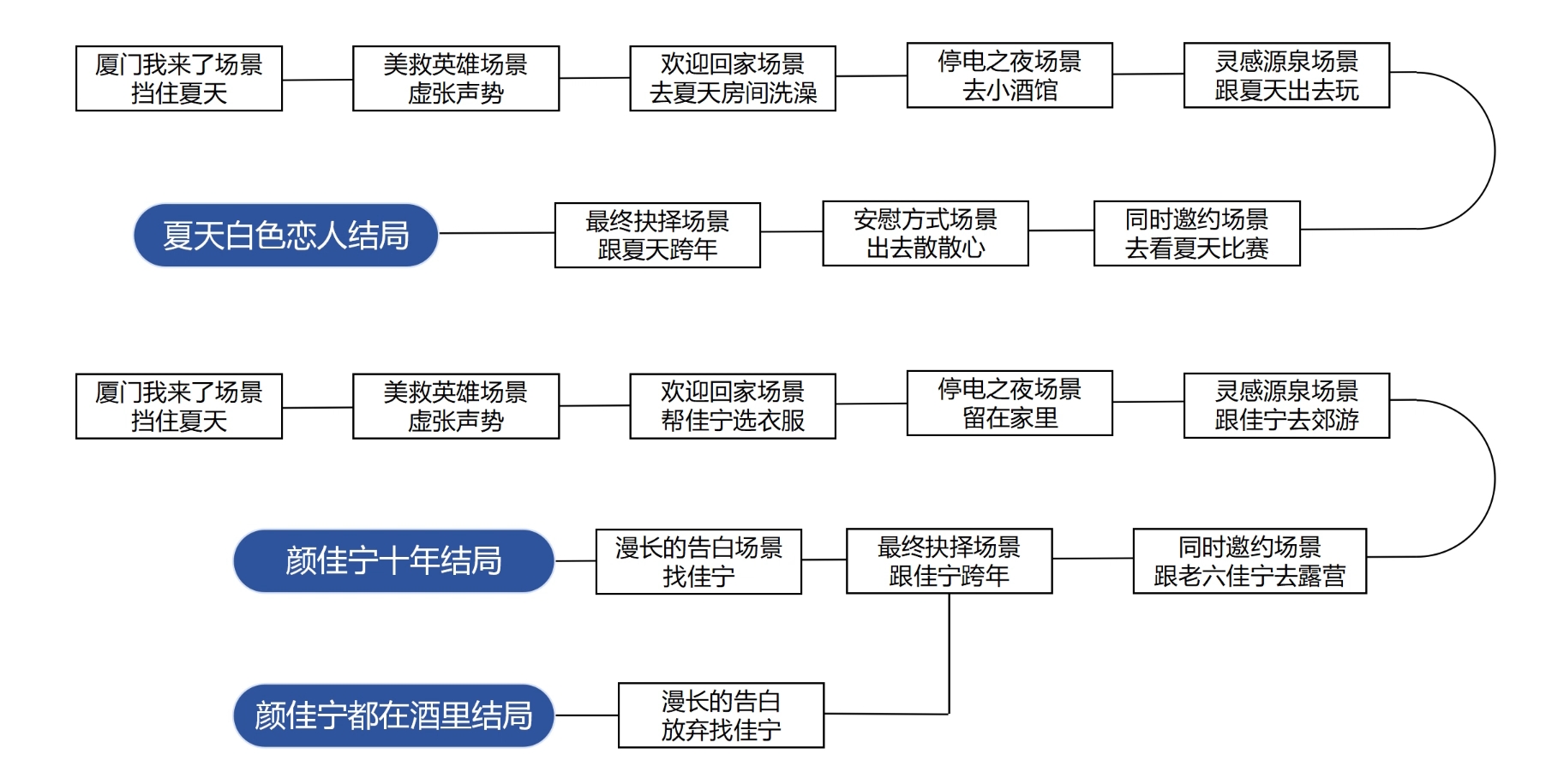 完蛋我被美女包围了dlc百分百探索度攻略一览图5