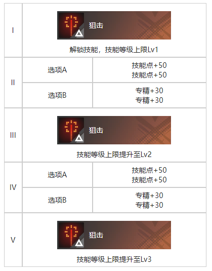 白荆回廊增肌训练烙痕图鉴图2