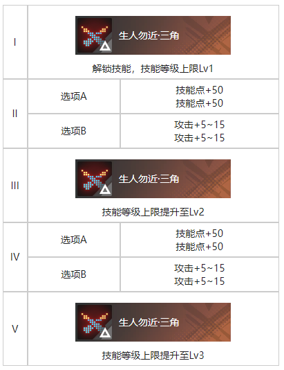 白荆回廊「家」烙痕图鉴图2