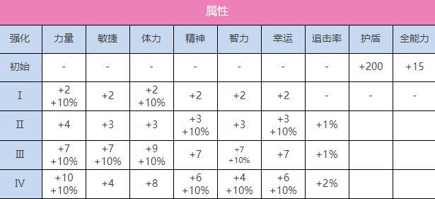 炽焰天穹SS茅森月歌 （闪光）介绍图2