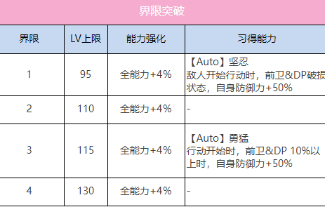 炽焰天穹SS茅森月歌 （闪光）介绍图1