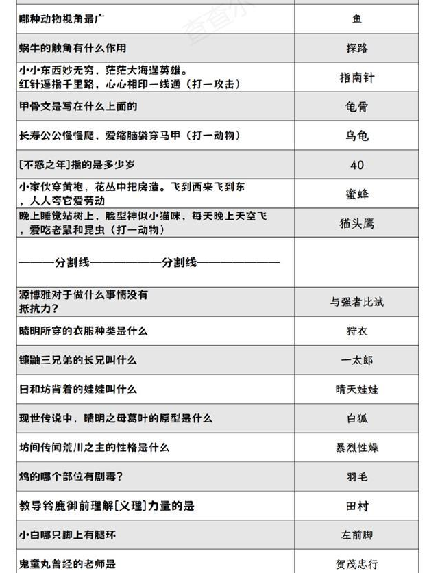 阴阳师灯花射虎猜灯谜答案是什么 灯花射虎猜灯谜答案分享2024图3