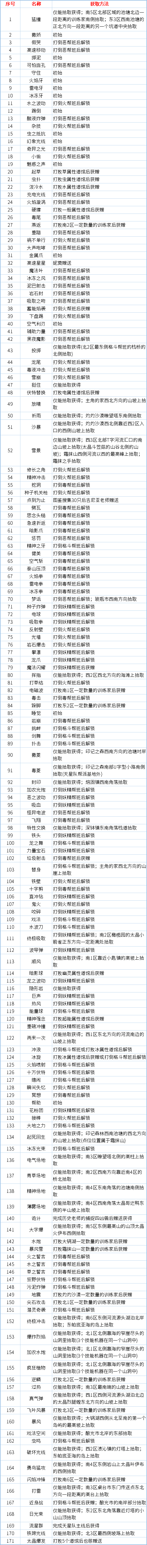 宝可梦朱紫招式学习器制作首次解锁方法图1