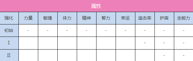 炽焰天穹A东城司图鉴图2